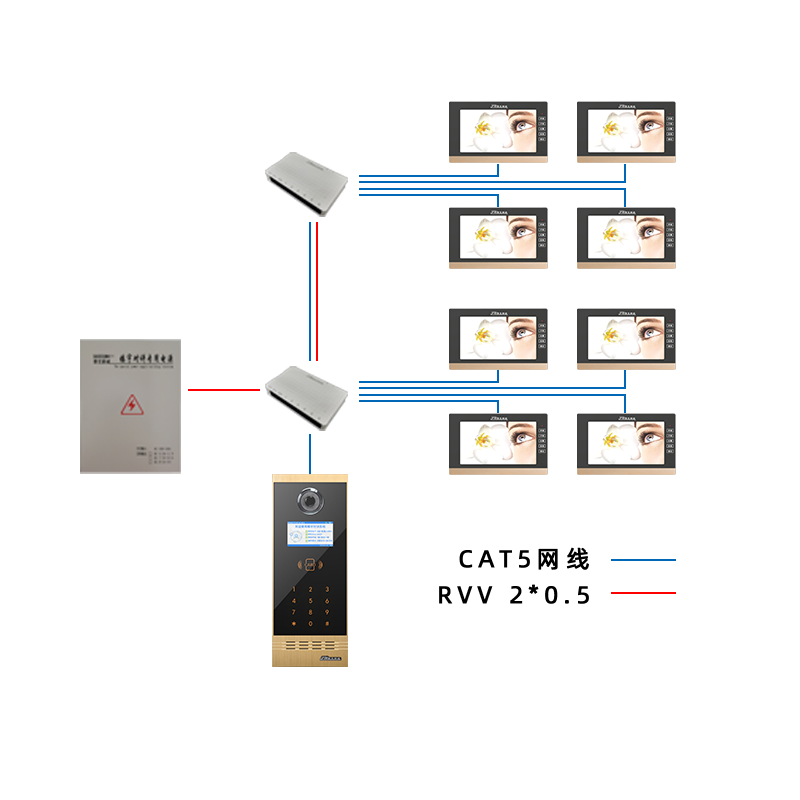 作為樓宇對(duì)講生產(chǎn)廠家，我們致力于為樓宇安全防護(hù)提供一流的解決方案。為各種電機(jī)提供各種高、低頻交、直流電源，維護(hù)電機(jī)系統(tǒng)的平穩(wěn)運(yùn)行，保持樓宇對(duì)講系統(tǒng)不掉電，正常情況下處于充電的狀態(tài)，當(dāng)停電的時(shí)候處于給系統(tǒng)供電的狀態(tài)，保持整個(gè)樓宇對(duì)講系統(tǒng)的穩(wěn)定運(yùn)行，對(duì)講系統(tǒng)可以充分發(fā)揮安全防護(hù)的重要作用。